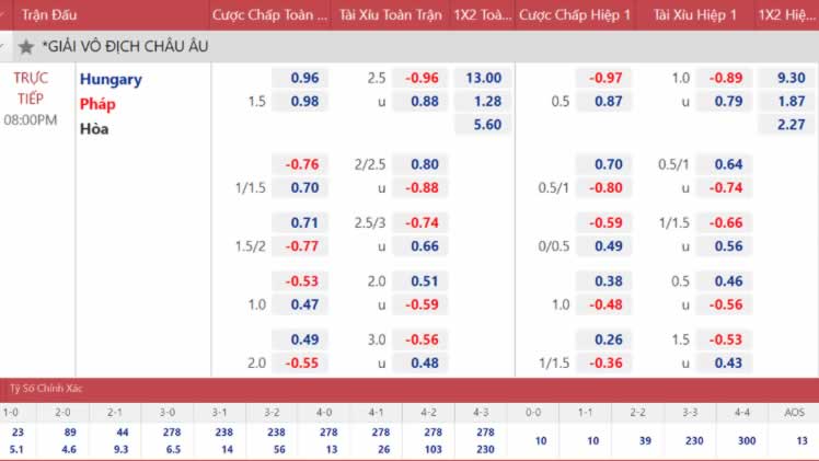 Phần thưởng dành cho thành viên VIP 22Bet - 22Bet